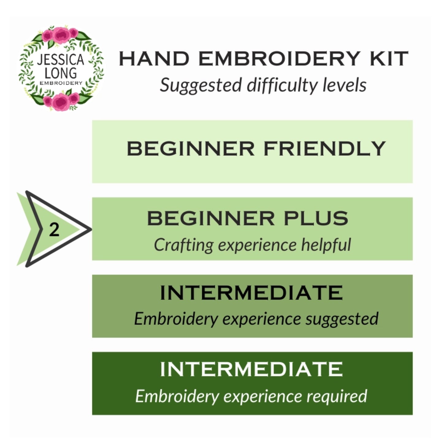 Hand embroidery kit difficulty level chart with Jessica Long logo