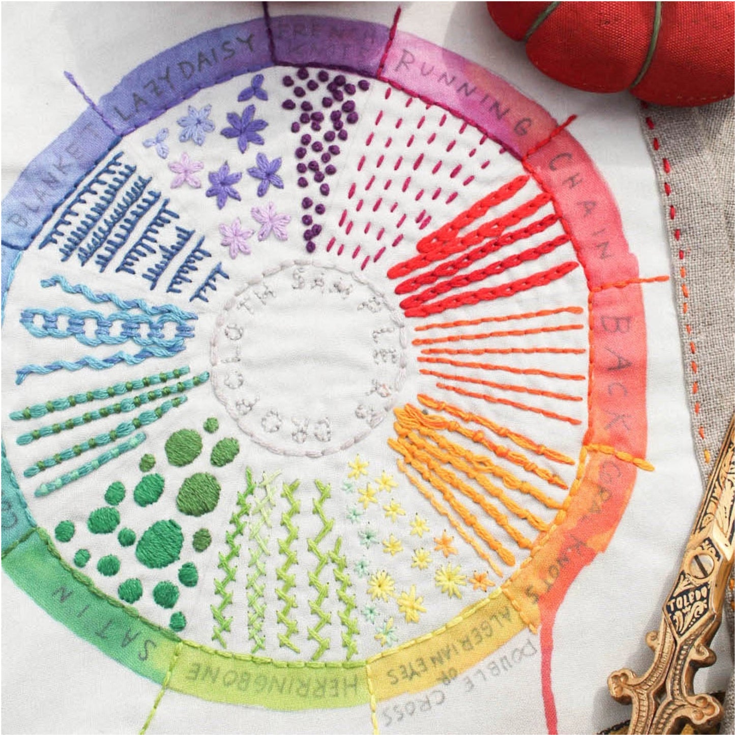 Printed Embroidery Sampler of a Color Wheel
